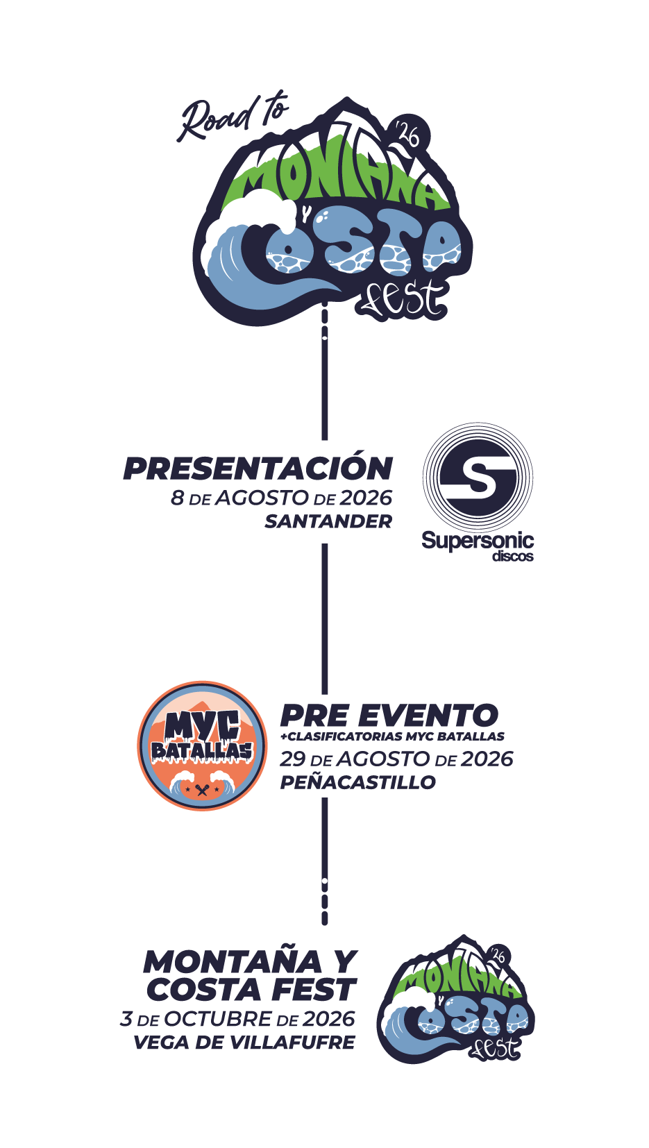 ROAD-TO-MYC-FEST-2026